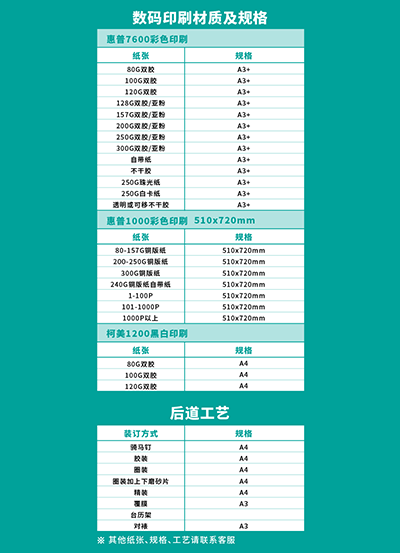 數(shù)碼印刷材質及規(guī)格